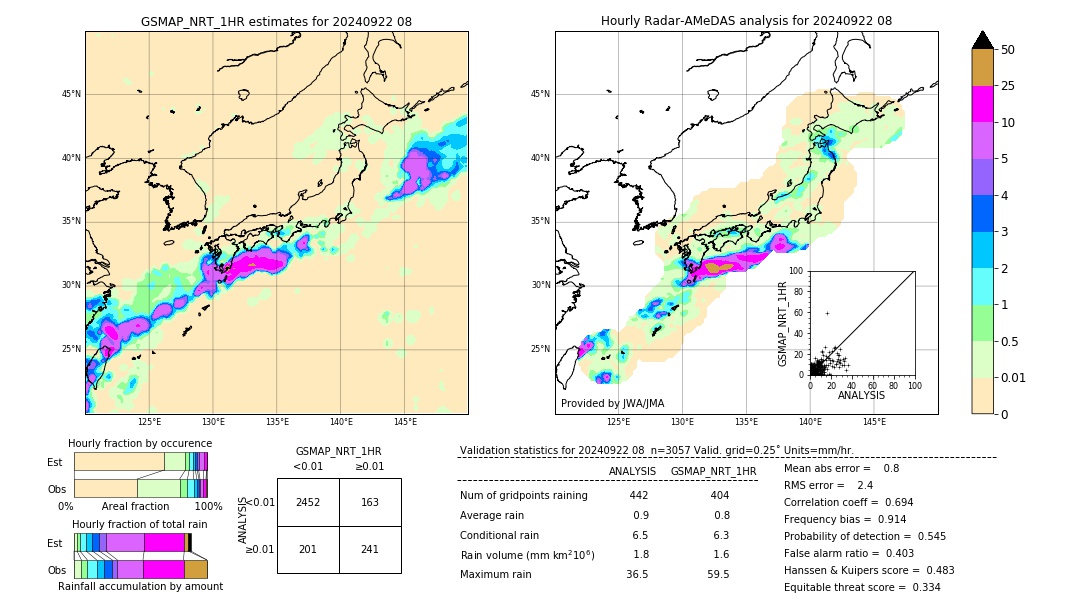 GSMaP NRT validation image. 2024/09/22 08