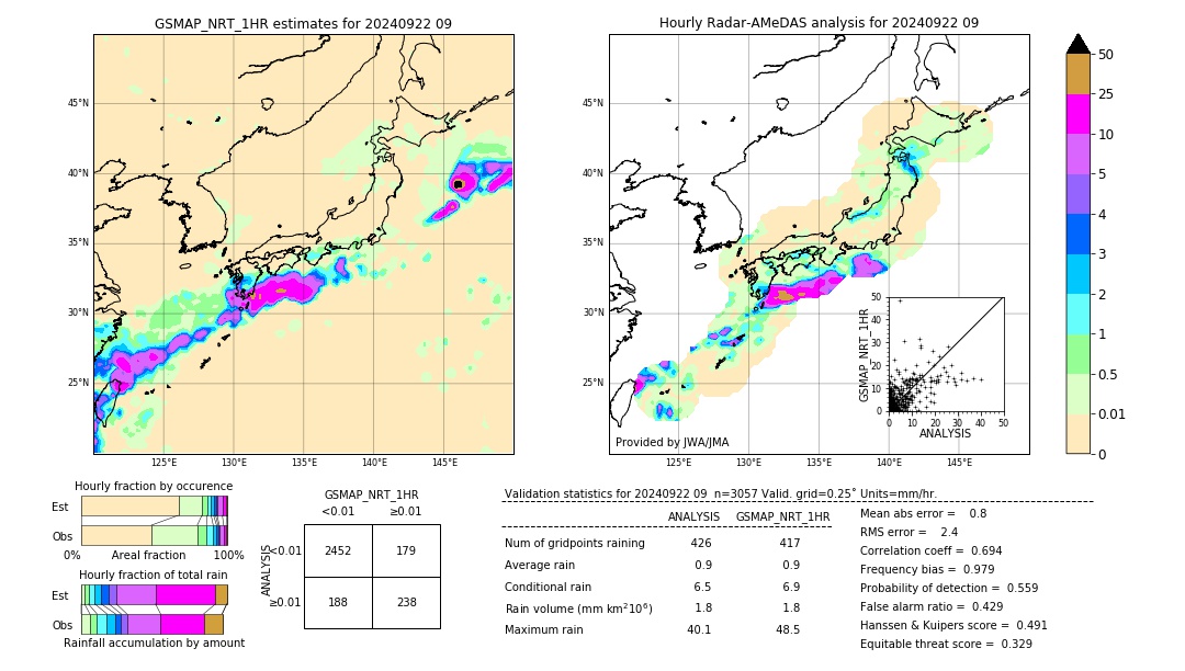 GSMaP NRT validation image. 2024/09/22 09