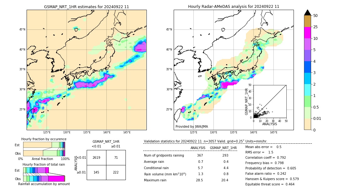 GSMaP NRT validation image. 2024/09/22 11