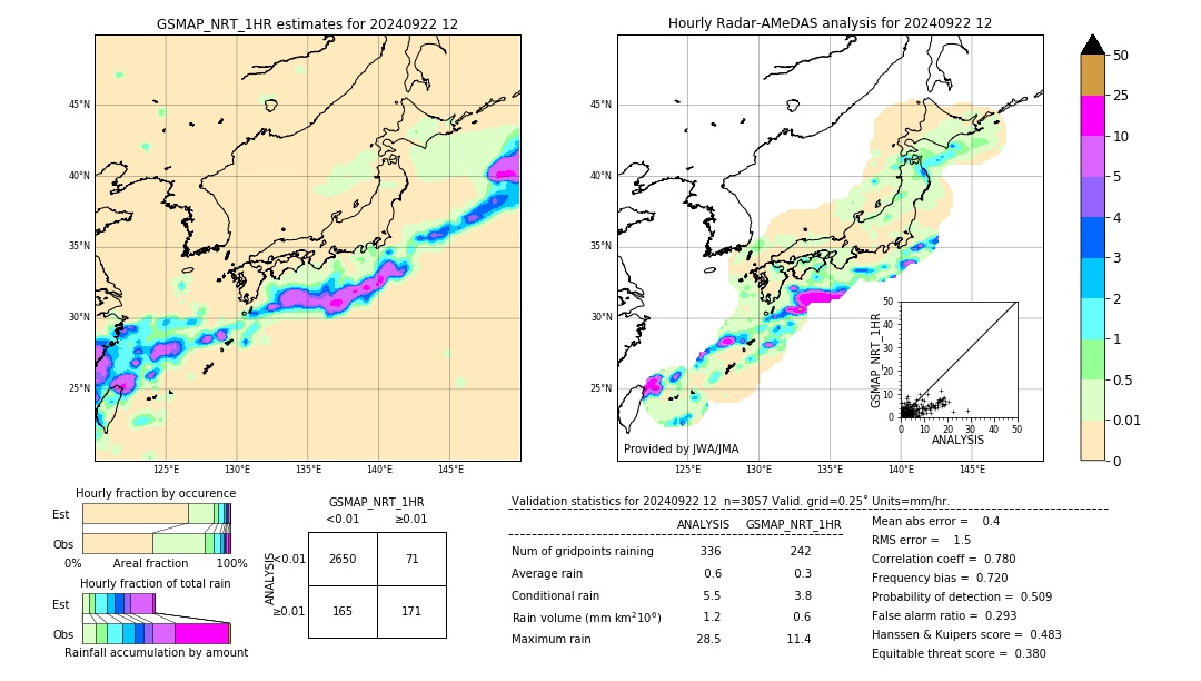 GSMaP NRT validation image. 2024/09/22 12