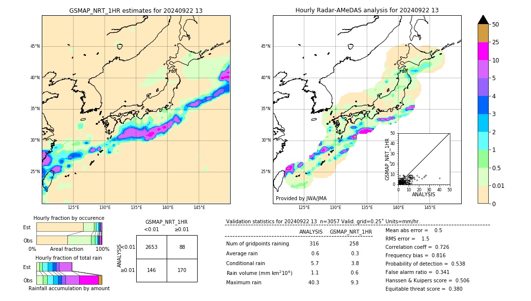 GSMaP NRT validation image. 2024/09/22 13