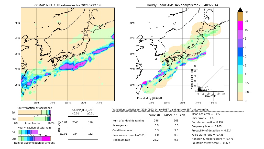 GSMaP NRT validation image. 2024/09/22 14