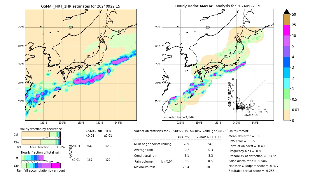 GSMaP NRT validation image. 2024/09/22 15