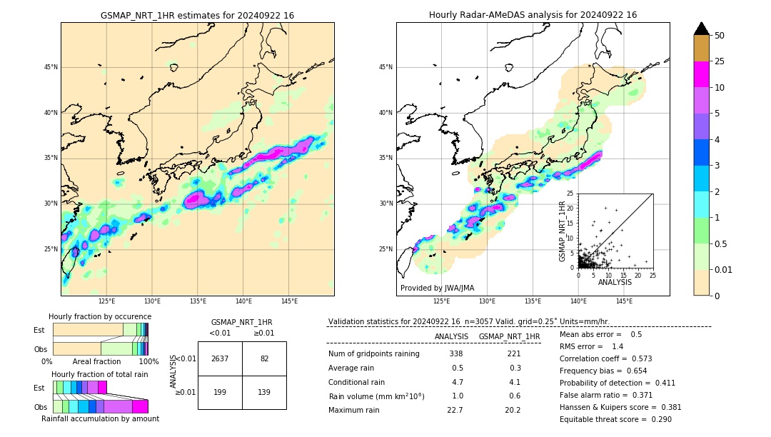 GSMaP NRT validation image. 2024/09/22 16