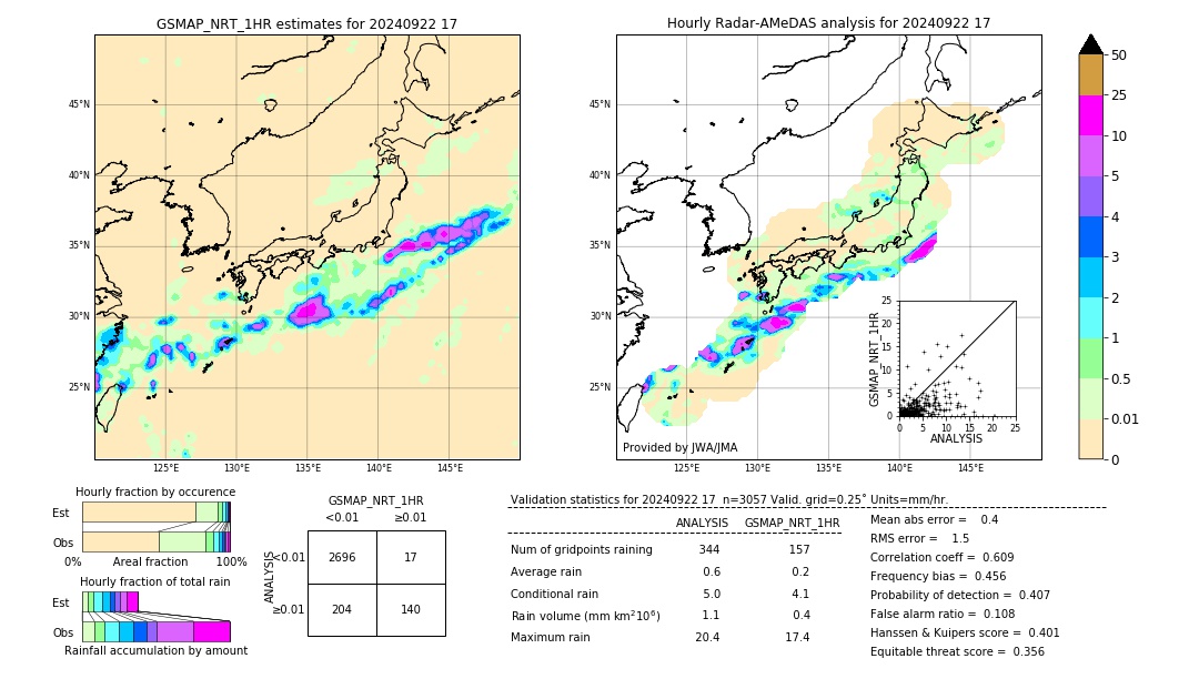 GSMaP NRT validation image. 2024/09/22 17