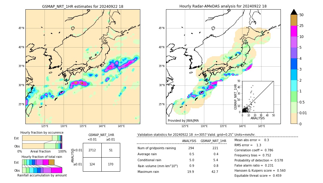 GSMaP NRT validation image. 2024/09/22 18