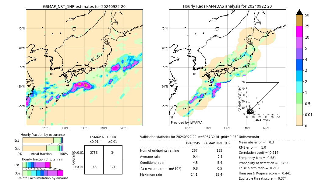 GSMaP NRT validation image. 2024/09/22 20