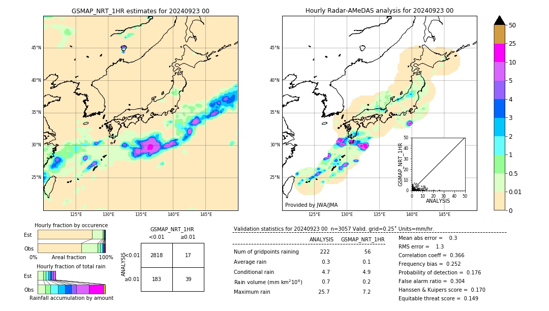 GSMaP NRT validation image. 2024/09/23 00