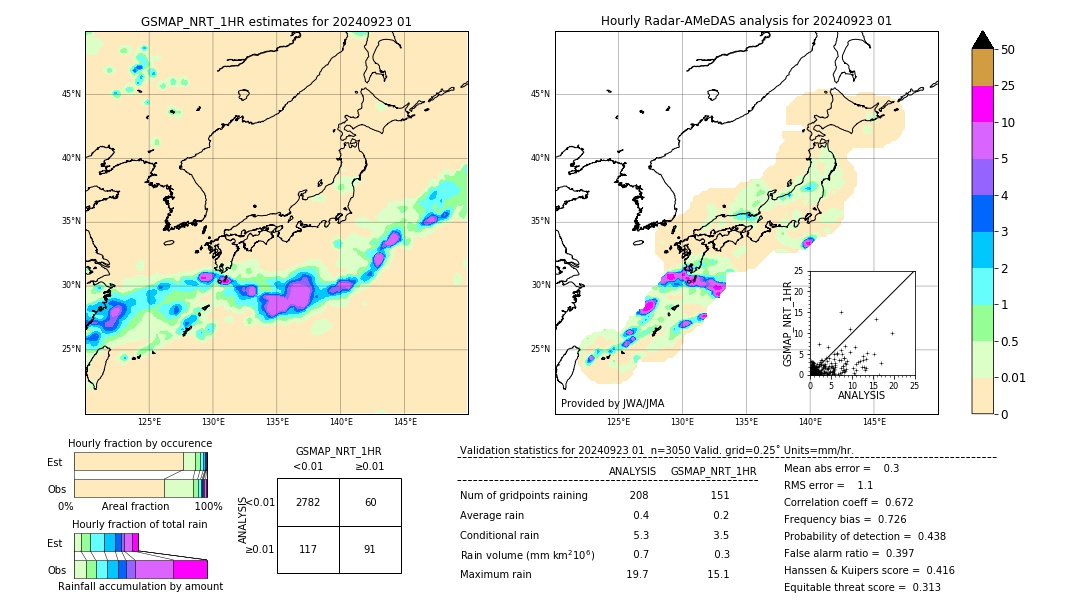 GSMaP NRT validation image. 2024/09/23 01