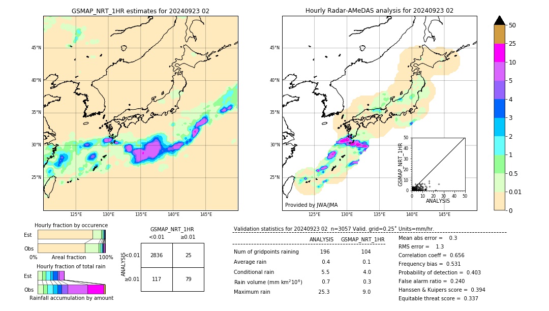 GSMaP NRT validation image. 2024/09/23 02