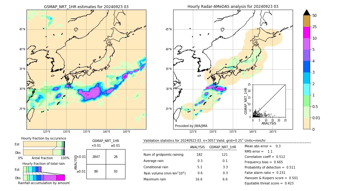 GSMaP NRT validation image. 2024/09/23 03