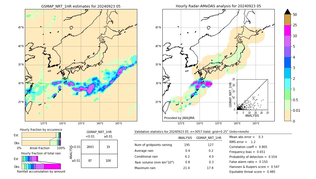 GSMaP NRT validation image. 2024/09/23 05