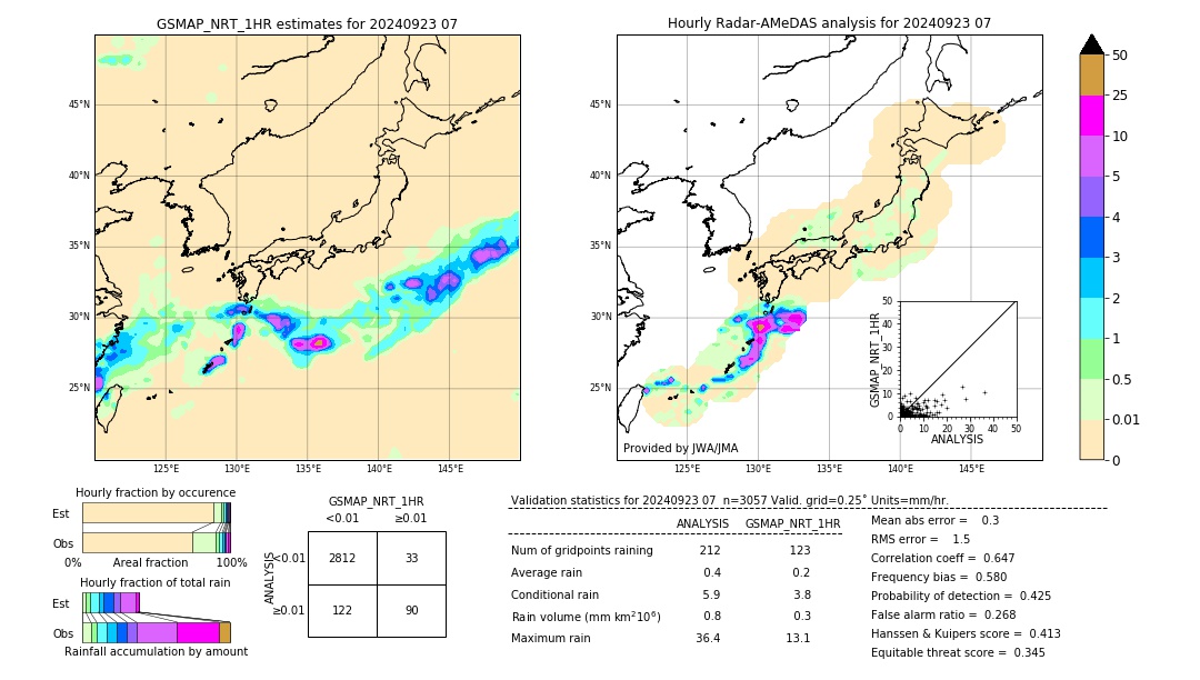 GSMaP NRT validation image. 2024/09/23 07