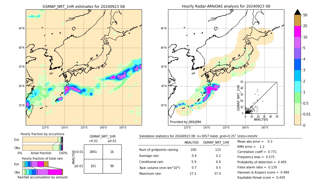 GSMaP NRT validation image. 2024/09/23 08