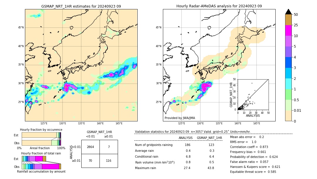 GSMaP NRT validation image. 2024/09/23 09