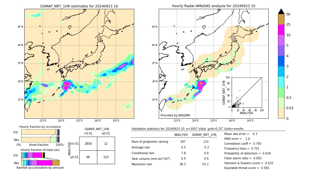 GSMaP NRT validation image. 2024/09/23 10