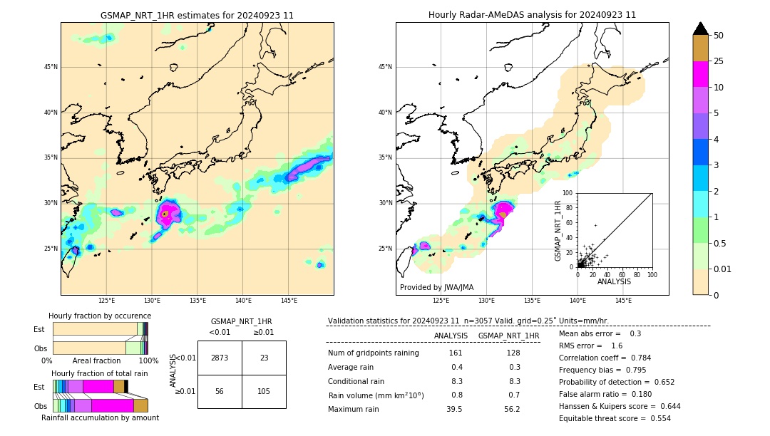 GSMaP NRT validation image. 2024/09/23 11