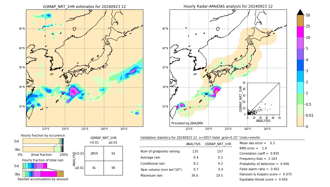 GSMaP NRT validation image. 2024/09/23 12