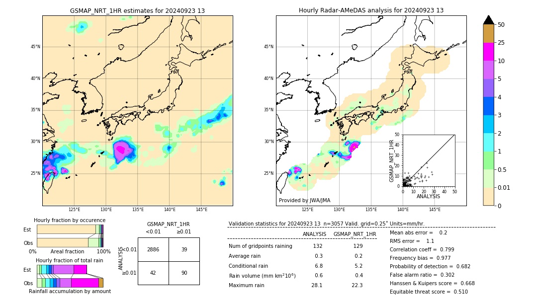 GSMaP NRT validation image. 2024/09/23 13