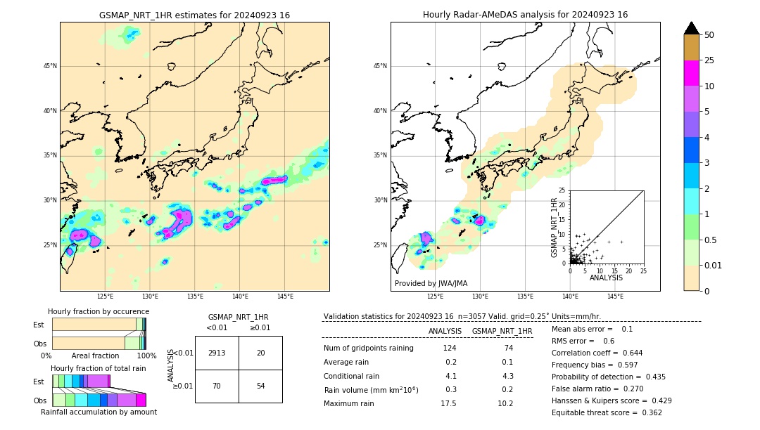 GSMaP NRT validation image. 2024/09/23 16