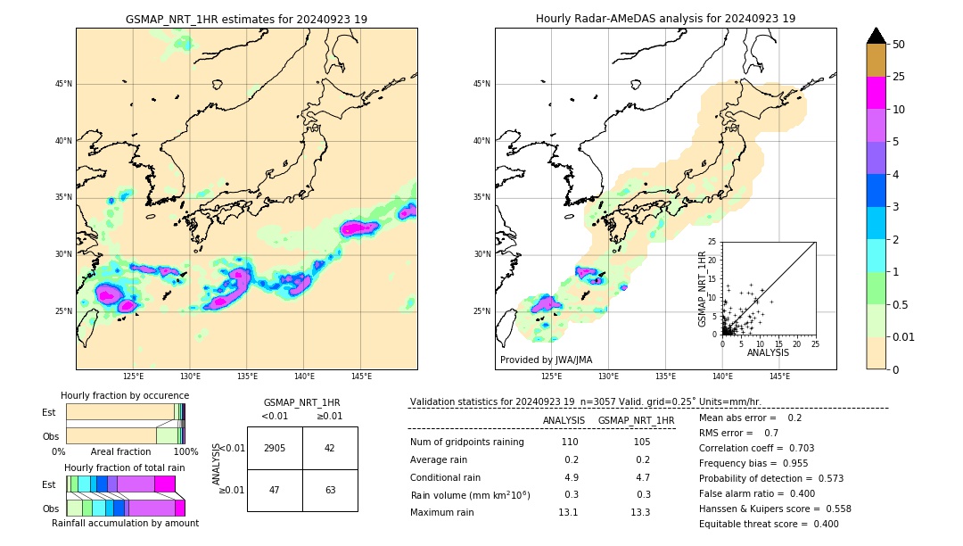 GSMaP NRT validation image. 2024/09/23 19