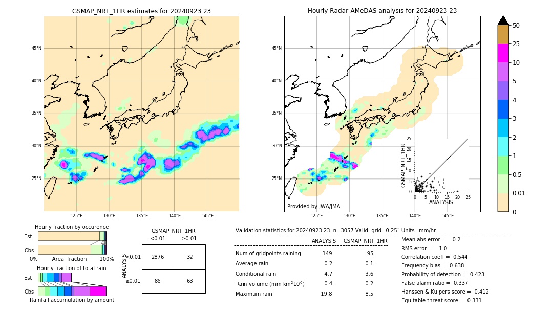 GSMaP NRT validation image. 2024/09/23 23