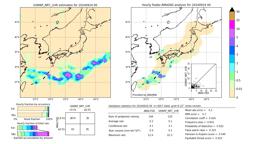 GSMaP NRT validation image. 2024/09/24 00