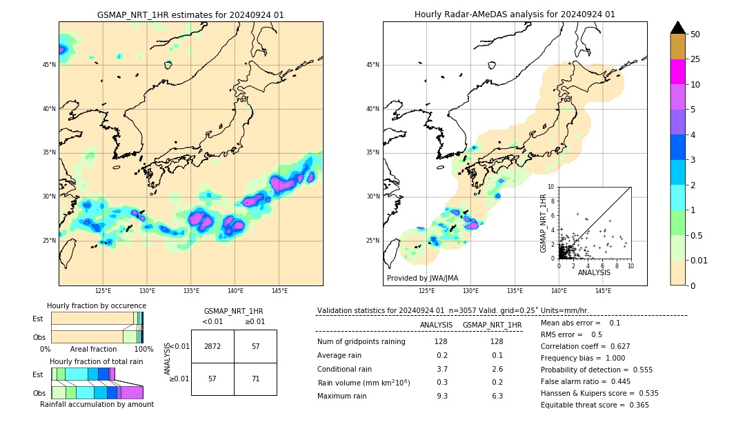 GSMaP NRT validation image. 2024/09/24 01