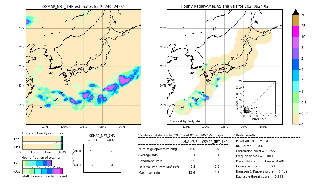 GSMaP NRT validation image. 2024/09/24 02