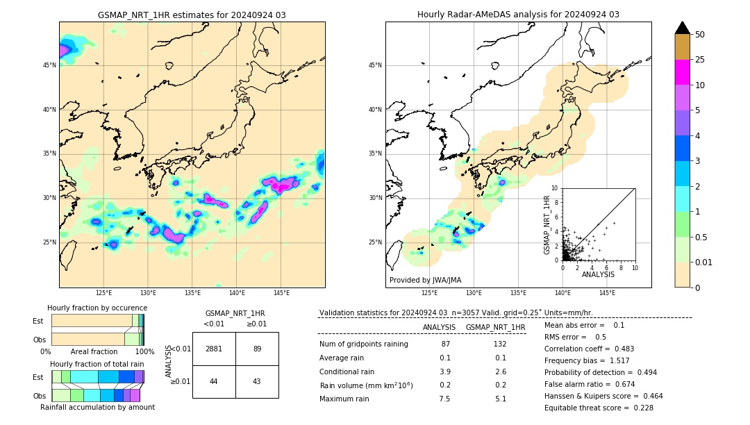 GSMaP NRT validation image. 2024/09/24 03