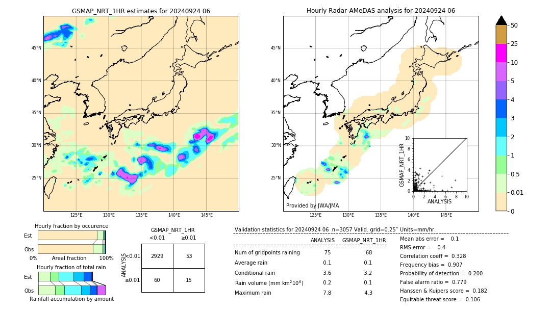 GSMaP NRT validation image. 2024/09/24 06