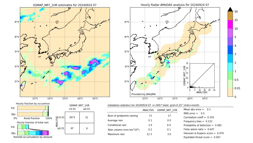 GSMaP NRT validation image. 2024/09/24 07