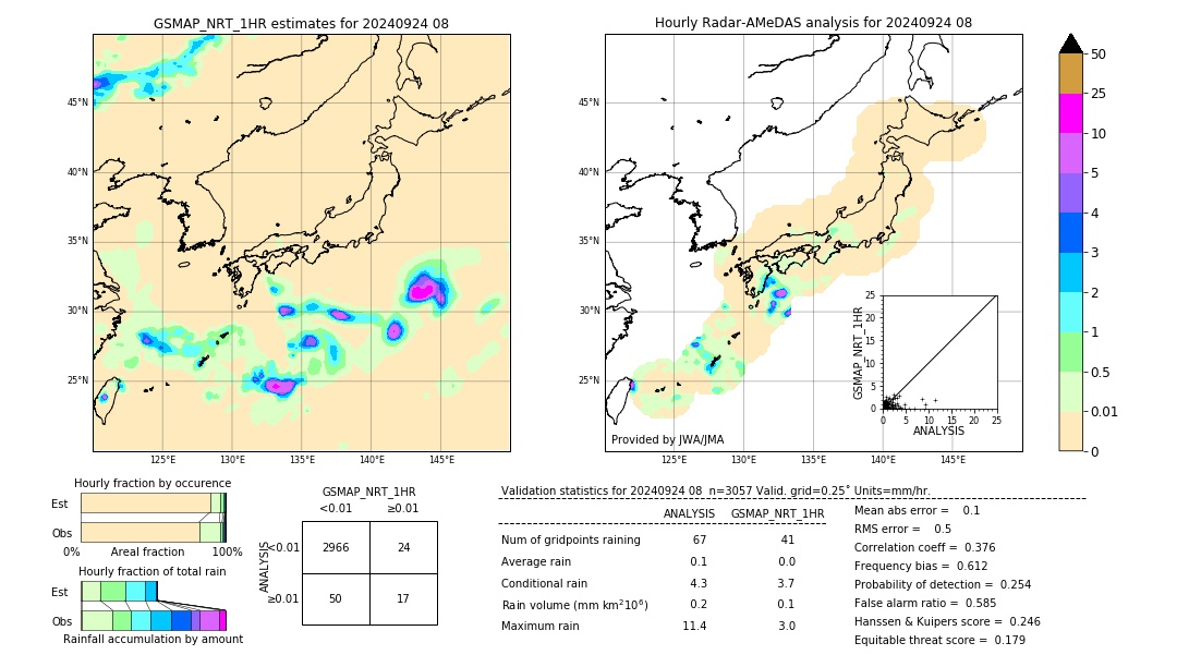 GSMaP NRT validation image. 2024/09/24 08