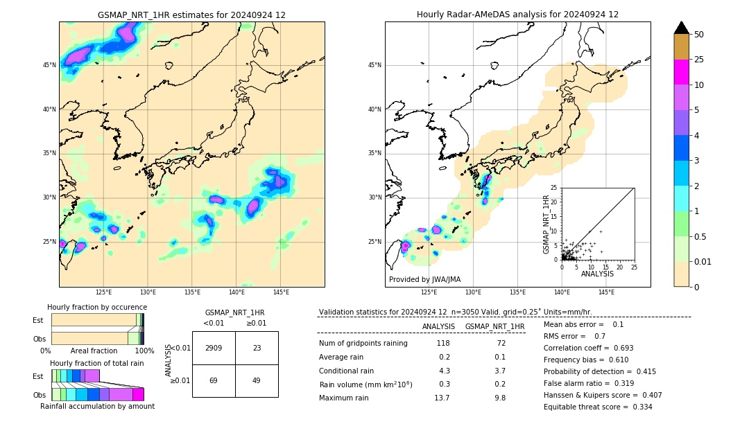 GSMaP NRT validation image. 2024/09/24 12