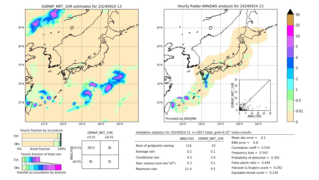 GSMaP NRT validation image. 2024/09/24 13