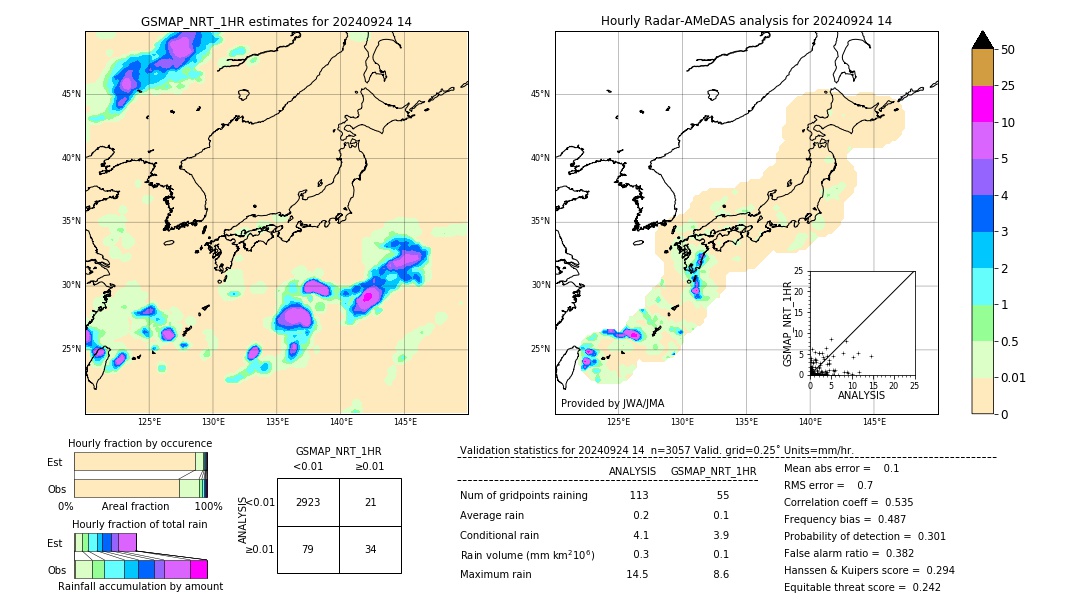 GSMaP NRT validation image. 2024/09/24 14