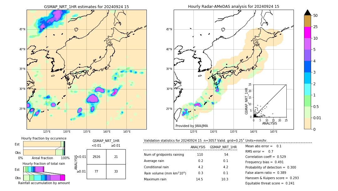 GSMaP NRT validation image. 2024/09/24 15