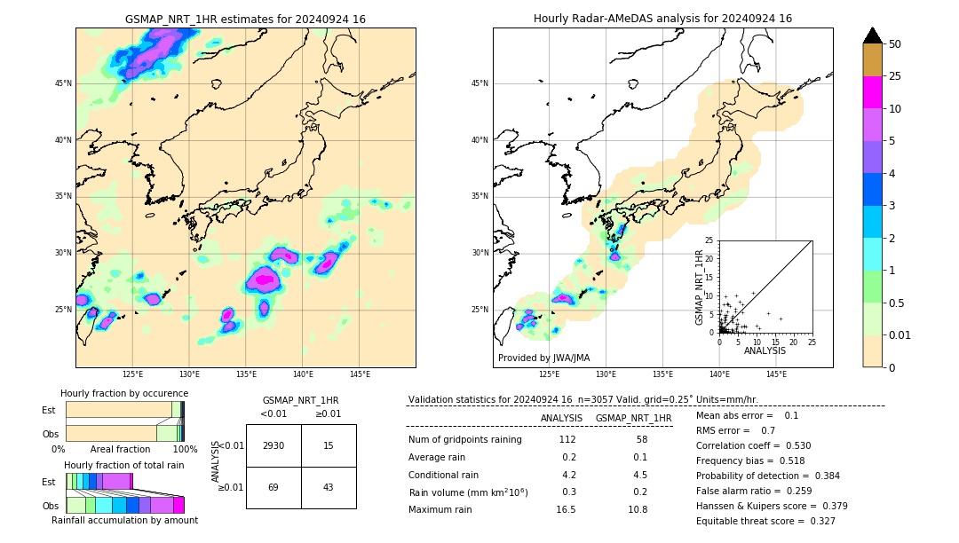 GSMaP NRT validation image. 2024/09/24 16