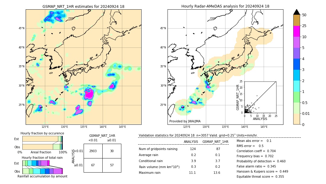 GSMaP NRT validation image. 2024/09/24 18