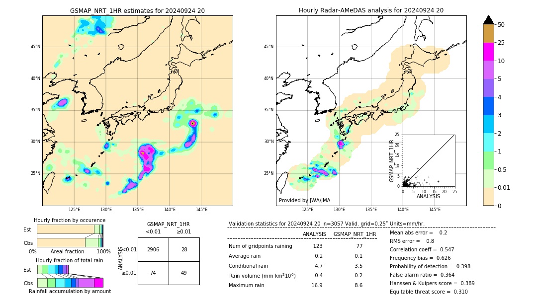 GSMaP NRT validation image. 2024/09/24 20