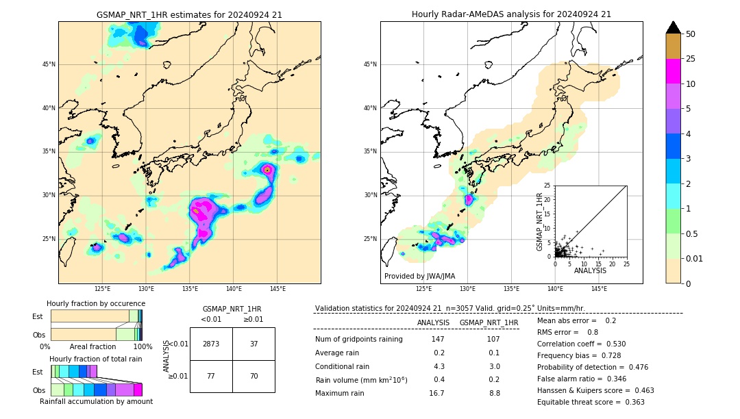 GSMaP NRT validation image. 2024/09/24 21