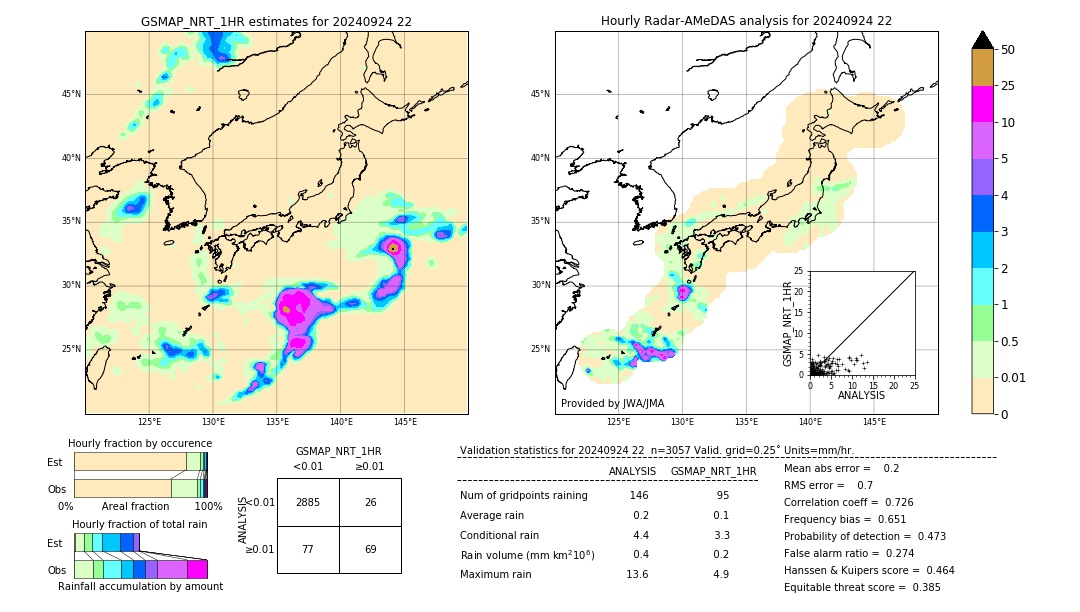 GSMaP NRT validation image. 2024/09/24 22