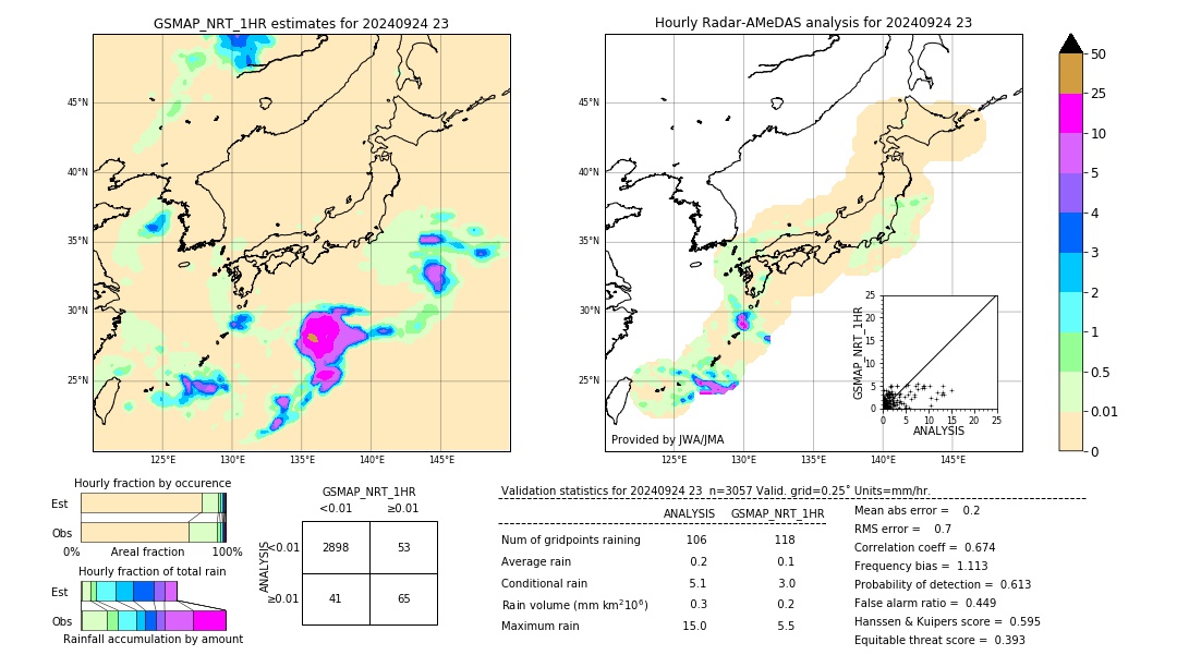 GSMaP NRT validation image. 2024/09/24 23