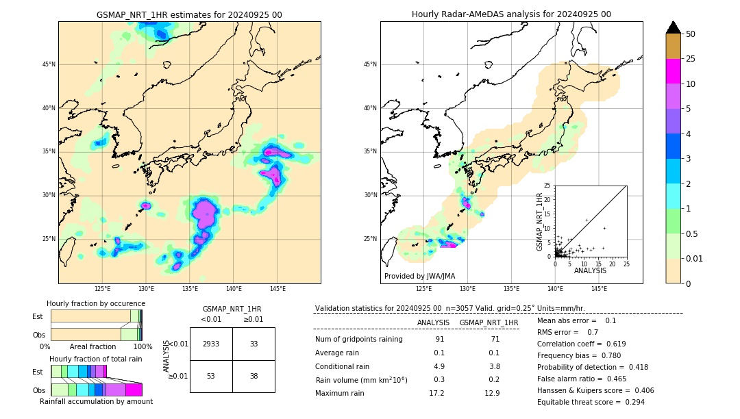 GSMaP NRT validation image. 2024/09/25 00