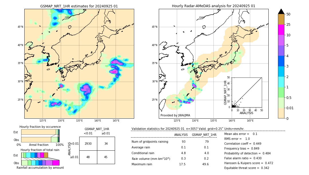 GSMaP NRT validation image. 2024/09/25 01