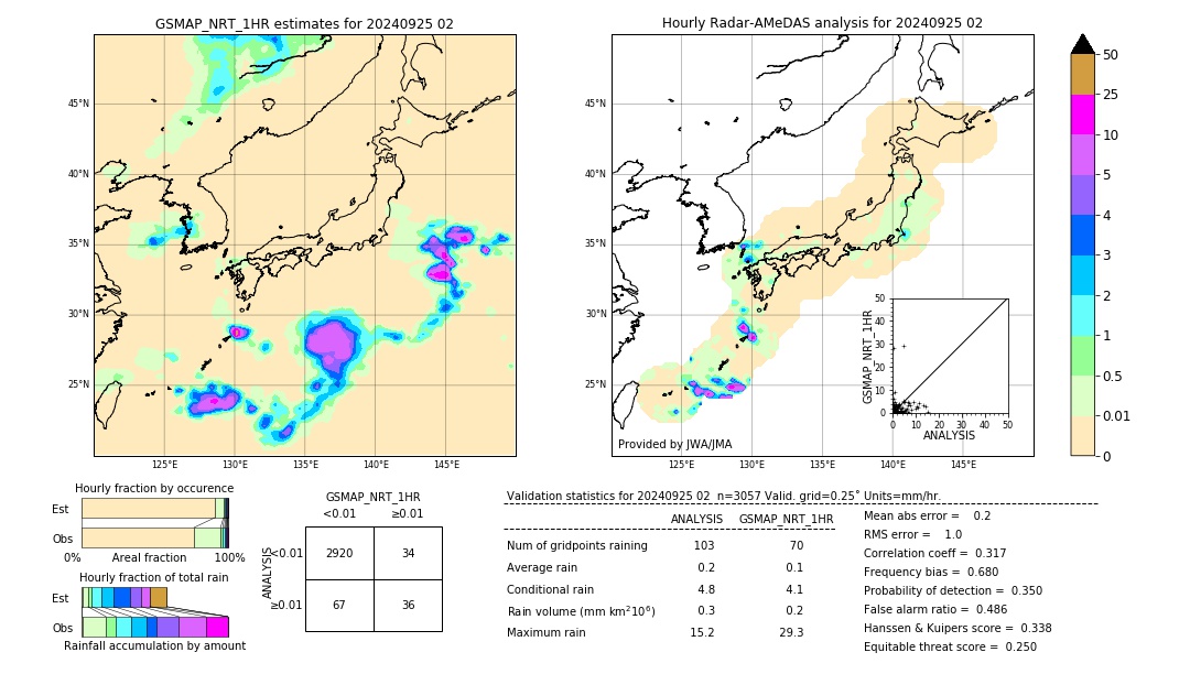 GSMaP NRT validation image. 2024/09/25 02