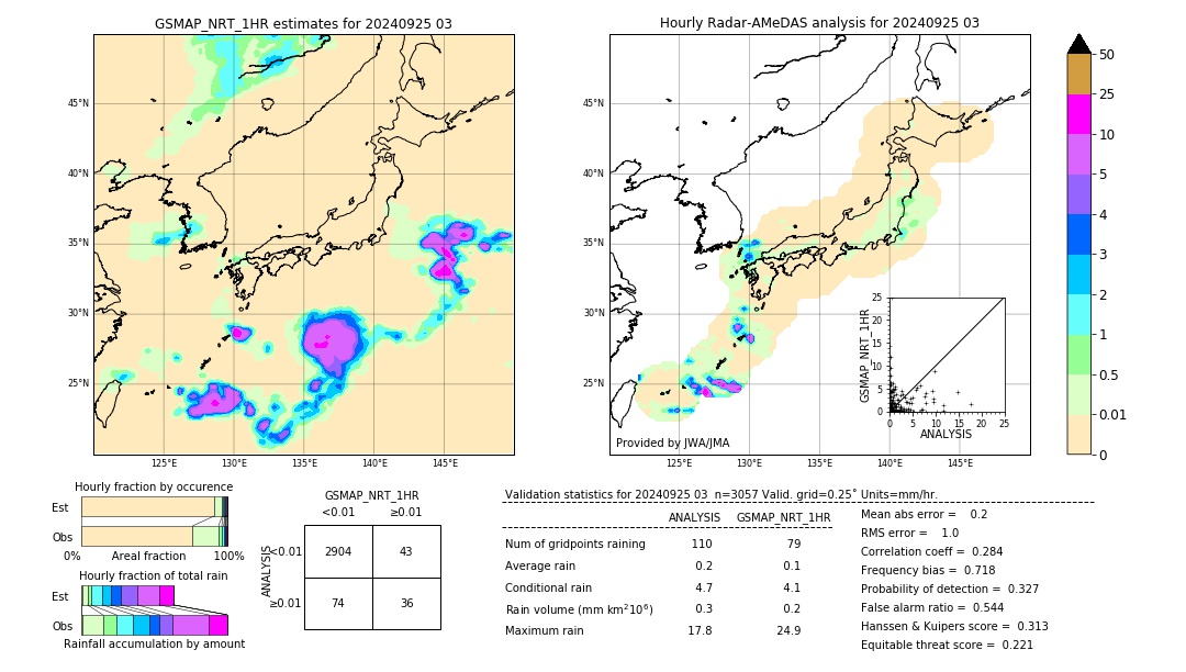 GSMaP NRT validation image. 2024/09/25 03