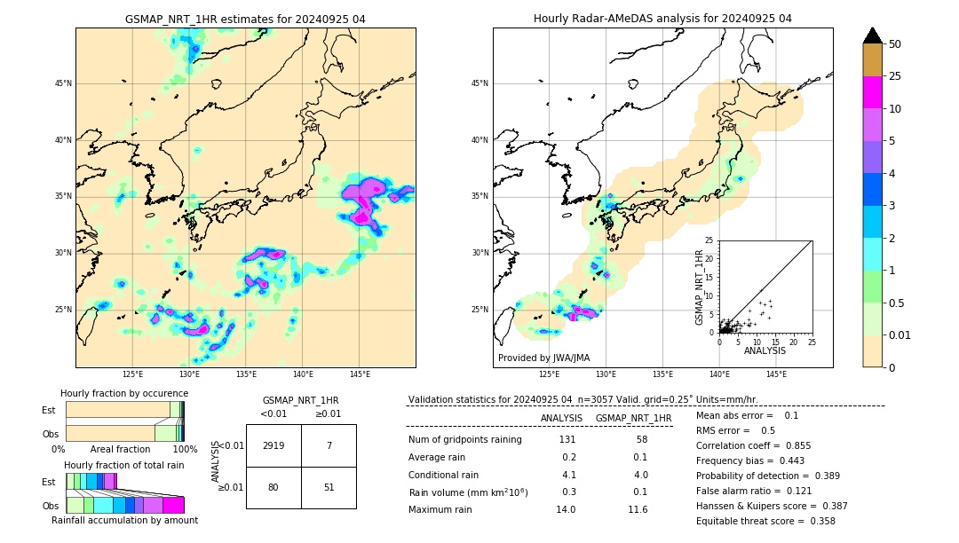 GSMaP NRT validation image. 2024/09/25 04