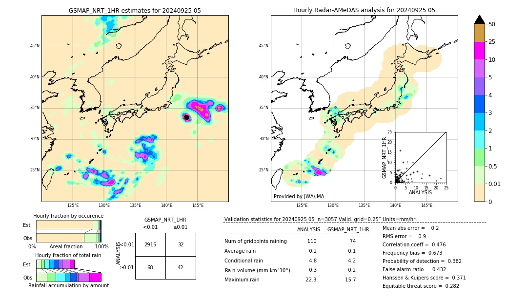 GSMaP NRT validation image. 2024/09/25 05