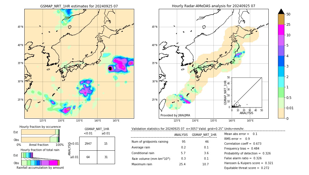 GSMaP NRT validation image. 2024/09/25 07